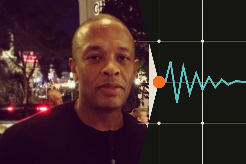 Dr. Dre outside at night beside an editorial waveform panel